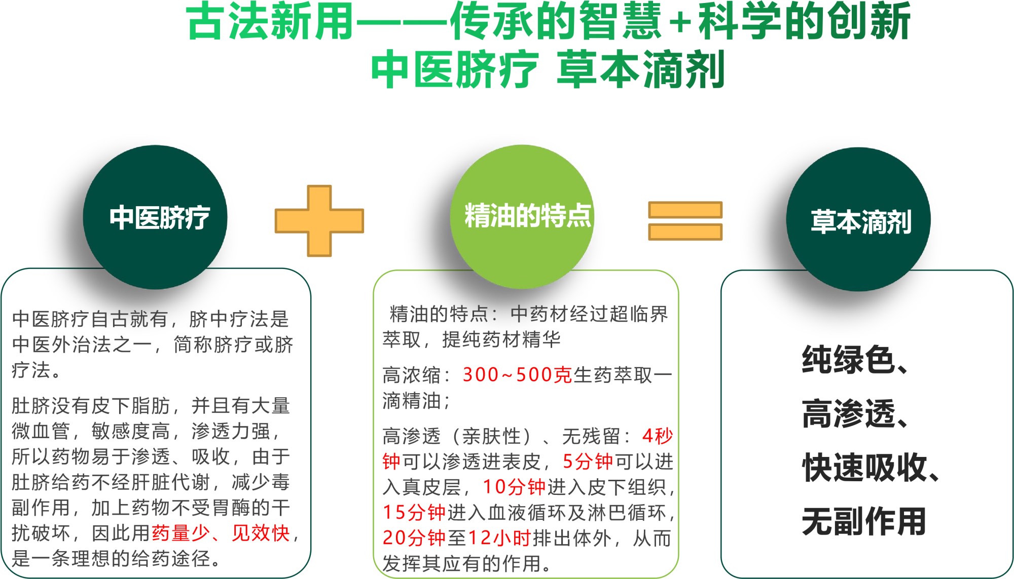 山东正义堂草本滴剂使用方法